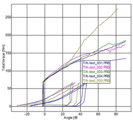 怎樣判斷液壓萬能試驗(yàn)機(jī)的屈服？